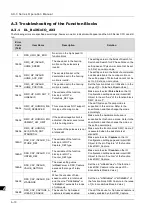 Preview for 360 page of Delta AX-3 Series Operation Manual