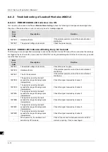 Preview for 366 page of Delta AX-3 Series Operation Manual