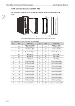 Preview for 19 page of Delta AX-8 Series User Manual