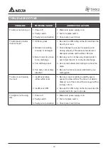 Preview for 12 page of Delta breez 110LED-ADJ Instructions Manual