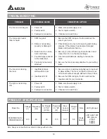 Preview for 10 page of Delta BREEZ 90LED-REC-ADJ Manual