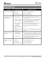 Preview for 9 page of Delta Breez GreenBuilder GBR100LED-DECOR Instructions Manual