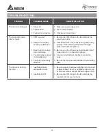 Preview for 14 page of Delta breez VFB160D6A3-DGL Manual