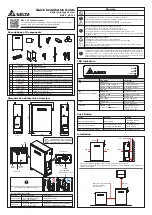 Preview for 1 page of Delta BX12.6 AC100 Quick Installation Manual