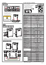 Preview for 2 page of Delta BX12.6 AC100 Quick Installation Manual