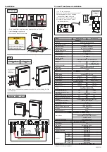 Preview for 2 page of Delta BX6.3_AC100 Quick Installation Manual