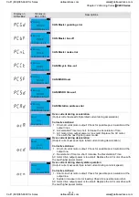 Preview for 250 page of Delta C200 Series User Manual