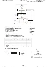 Preview for 261 page of Delta C200 Series User Manual