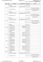 Preview for 270 page of Delta C200 Series User Manual