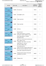 Preview for 281 page of Delta C200 Series User Manual