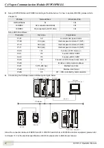 Preview for 13 page of Delta CANopen DVPCOPM-SL Operation Manual