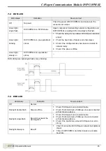 Предварительный просмотр 46 страницы Delta CANopen DVPCOPM-SL Operation Manual