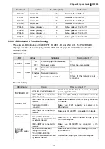 Предварительный просмотр 158 страницы Delta CFP2000 Series User Manual