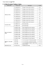 Предварительный просмотр 165 страницы Delta CFP2000 Series User Manual