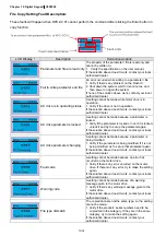 Предварительный просмотр 207 страницы Delta CFP2000 Series User Manual