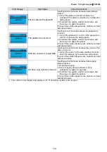 Предварительный просмотр 208 страницы Delta CFP2000 Series User Manual