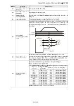 Предварительный просмотр 290 страницы Delta CFP2000 Series User Manual