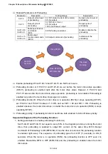 Предварительный просмотр 299 страницы Delta CFP2000 Series User Manual