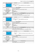 Предварительный просмотр 518 страницы Delta CFP2000 Series User Manual