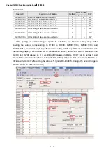 Предварительный просмотр 711 страницы Delta CFP2000 Series User Manual