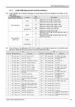 Предварительный просмотр 56 страницы Delta CMC-EIP01 Applications Manual