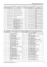 Предварительный просмотр 57 страницы Delta CMC-EIP01 Applications Manual