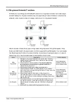 Предварительный просмотр 61 страницы Delta CMC-EIP01 Applications Manual