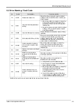 Предварительный просмотр 63 страницы Delta CMC-EIP01 Applications Manual