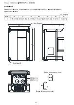 Предварительный просмотр 22 страницы Delta Compact Drive MS300 IP66/NEMA 4X Series User Manual