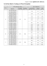 Preview for 27 page of Delta Compact Drive MS300 IP66/NEMA 4X Series User Manual