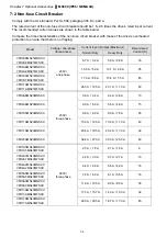 Предварительный просмотр 54 страницы Delta Compact Drive MS300 IP66/NEMA 4X Series User Manual