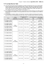 Предварительный просмотр 55 страницы Delta Compact Drive MS300 IP66/NEMA 4X Series User Manual