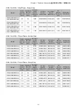 Предварительный просмотр 59 страницы Delta Compact Drive MS300 IP66/NEMA 4X Series User Manual