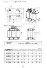 Предварительный просмотр 62 страницы Delta Compact Drive MS300 IP66/NEMA 4X Series User Manual