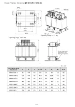 Предварительный просмотр 64 страницы Delta Compact Drive MS300 IP66/NEMA 4X Series User Manual