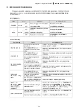 Preview for 107 page of Delta Compact Drive MS300 IP66/NEMA 4X Series User Manual