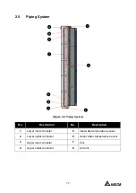 Предварительный просмотр 17 страницы Delta CoolDoor User Manual