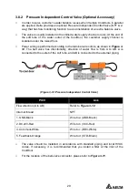 Предварительный просмотр 29 страницы Delta CoolDoor User Manual