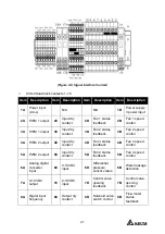 Предварительный просмотр 41 страницы Delta CoolDoor User Manual