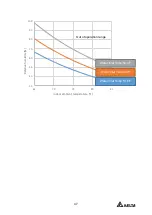 Предварительный просмотр 47 страницы Delta CoolDoor User Manual