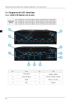 Preview for 23 page of Delta Core i3 Series Operation Manual