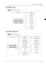 Preview for 28 page of Delta Core i3 Series Operation Manual