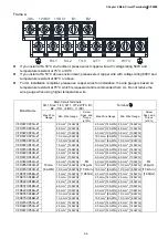 Preview for 88 page of Delta CP2000 Series User Manual