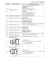 Preview for 106 page of Delta CP2000 Series User Manual