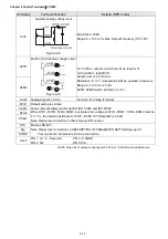 Preview for 107 page of Delta CP2000 Series User Manual