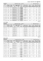 Preview for 112 page of Delta CP2000 Series User Manual