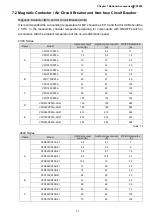 Preview for 116 page of Delta CP2000 Series User Manual