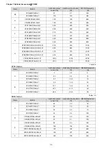 Preview for 117 page of Delta CP2000 Series User Manual