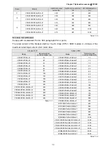 Preview for 118 page of Delta CP2000 Series User Manual