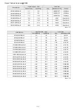 Preview for 121 page of Delta CP2000 Series User Manual